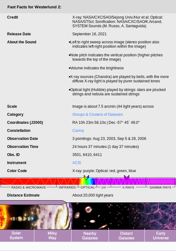 sonify4_wd2 details